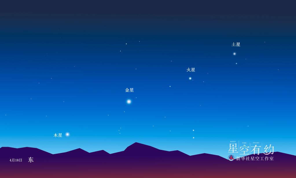 4月&ldquo;天象劇場&rdquo;上新，&ldquo;四星連珠&rdquo;是重頭戲