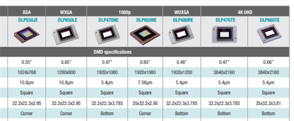 最新：当贝F7 Pro拿什么挑战传统品牌pg电子模拟器2025家用投影仪排行榜(图10)