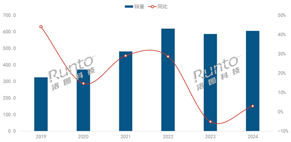 最新：当贝F7 Pro拿什么挑战传统品牌pg电子模拟器2025家用投影仪排行榜(图14)