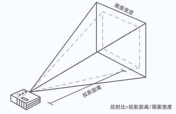 ？看完这篇再下单！99%的人踩过这些坑pg模拟器试玩2025年投影仪怎么选(图1)