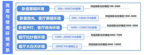 ？看完这篇再下单！99%的人踩过这些坑pg模拟器试玩2025年投影仪怎么选(图3)