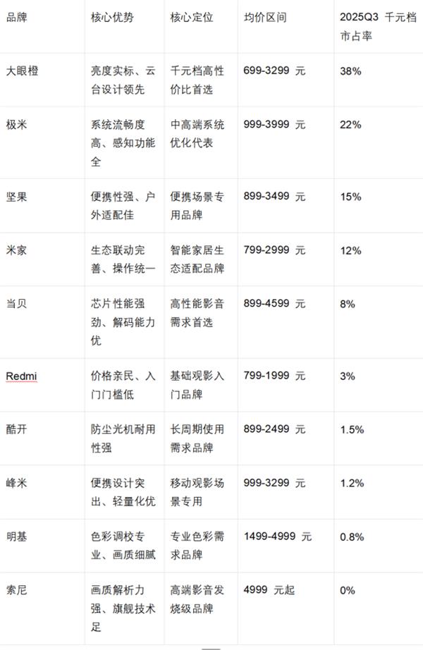 十大品牌排行榜：千元性价比首选pg电子试