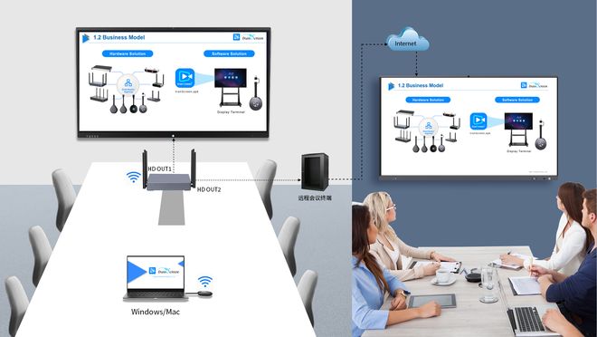 的无线投屏方案商实施pg电子首页口碑好(图2) 的无线投屏方案商实施pg电子首页口碑好(图2)