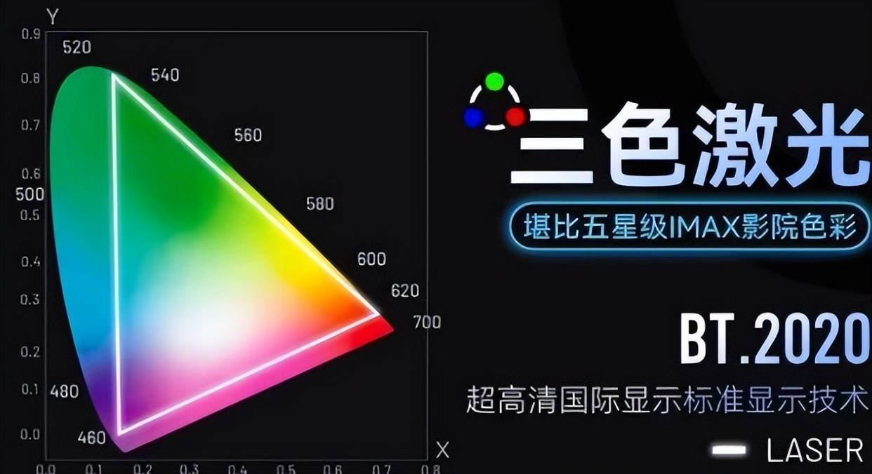 分析:三色激光才是性价比优选电子pg家用激光投影仪光源(图7) 分析:三色激光才是性价比优选电子pg家用激光投影仪光源(图7)
